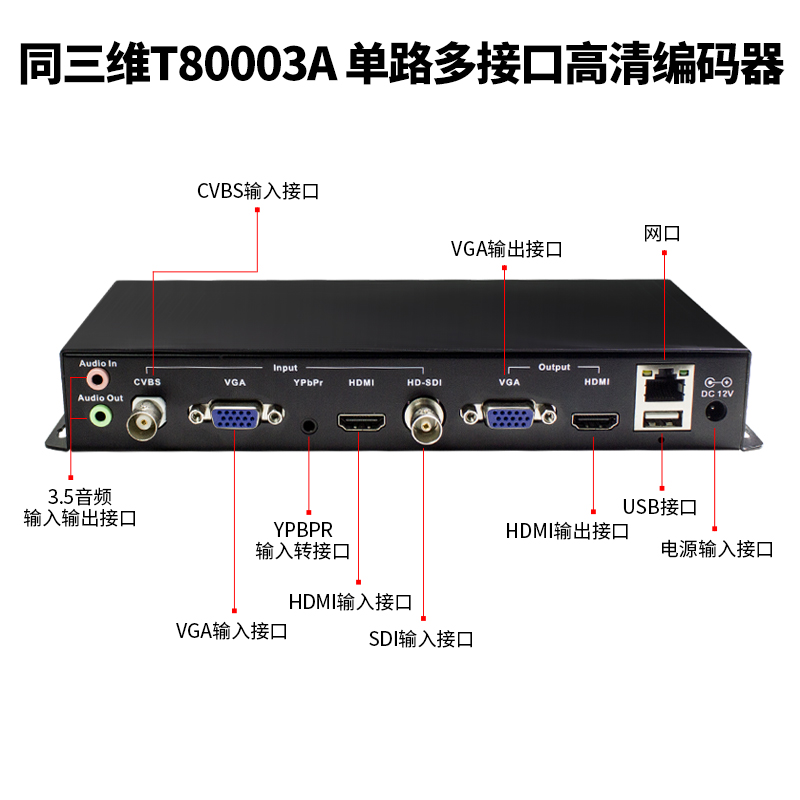 T80003A H.264多接口編碼器接口